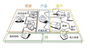 全方位解读互联网商业模式