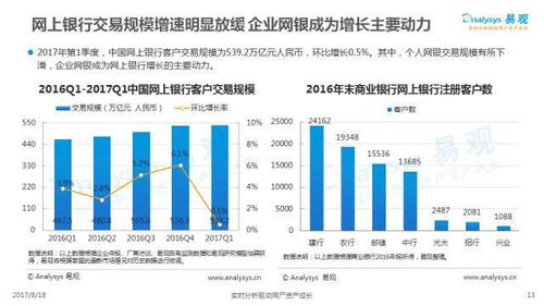 新媒传信 资讯 2017商业银行互联网化专题分析