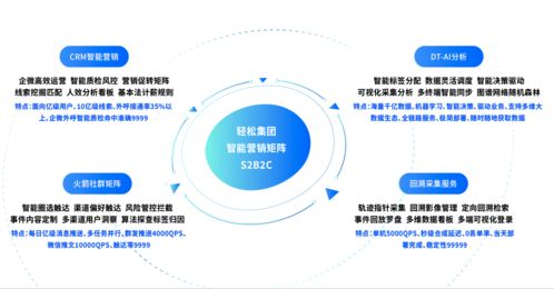 资讯 业务发展与社会责任双行,轻松集团当选年度卓越互联网健康科技公司